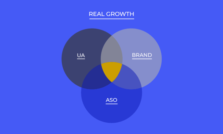 The three pillars of mobile growth