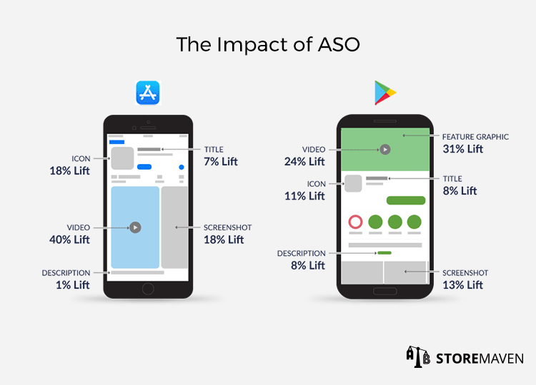 Impact of ASO