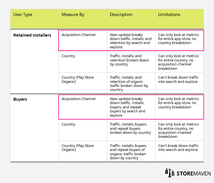 Explore To Act Conversion Chart