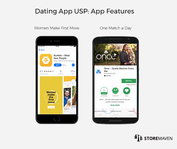 3 App Store Optimization (ASO) Tips for Dating Apps