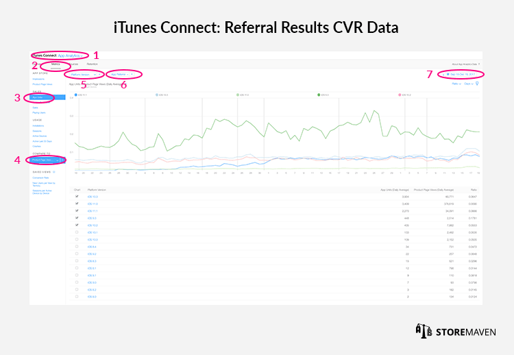 itunes connect app analytics impressions itunes connect app analytics impressions