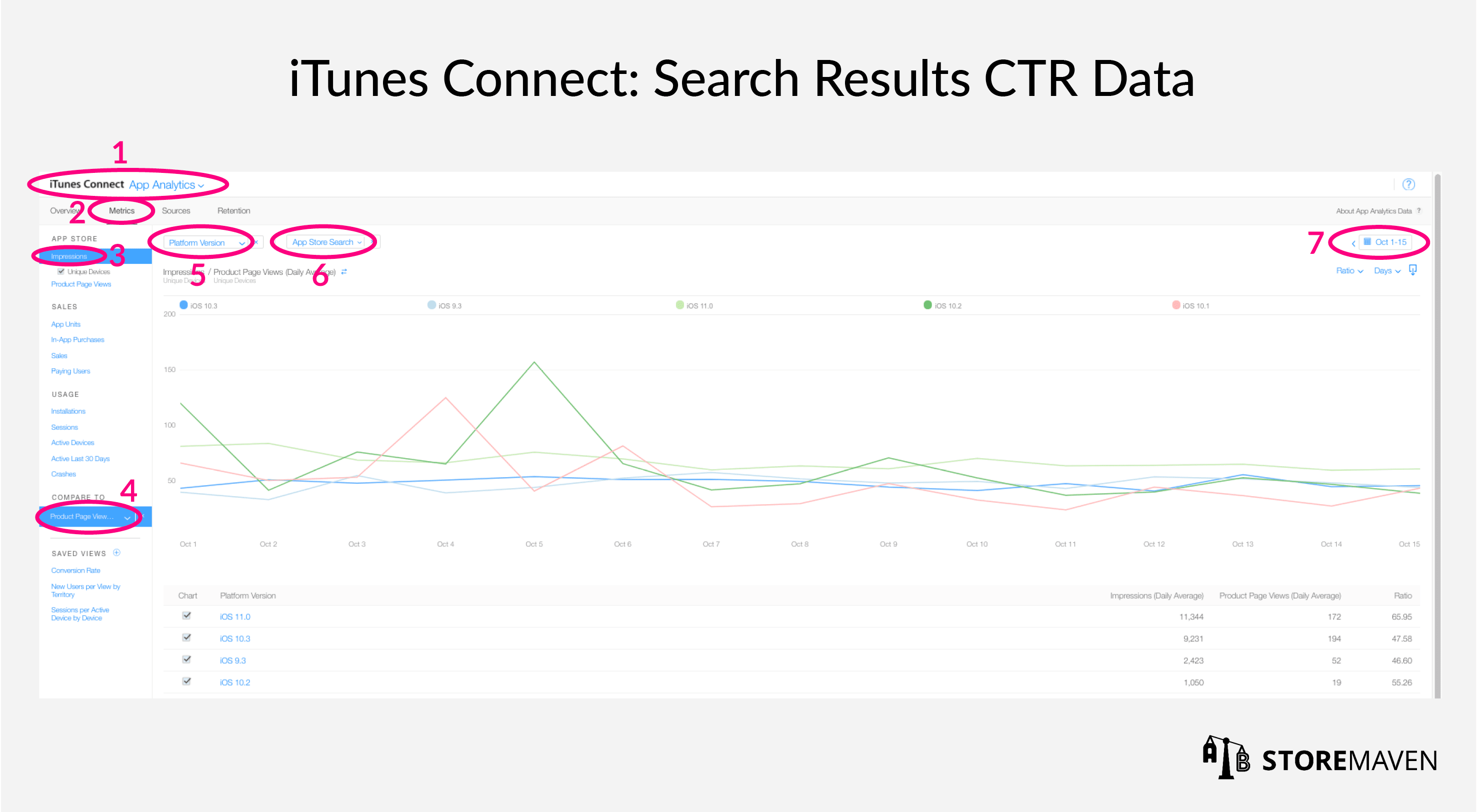 itunes connect app analytics impressions