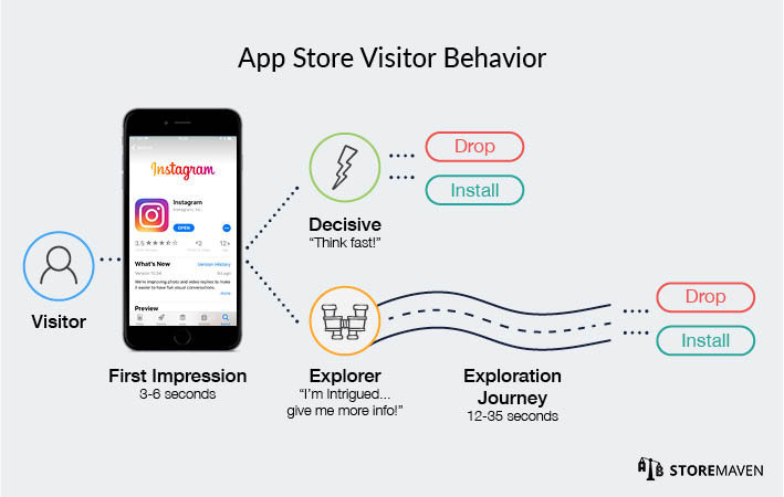 App Store Visitor Behavior App Store Visitor Behavior