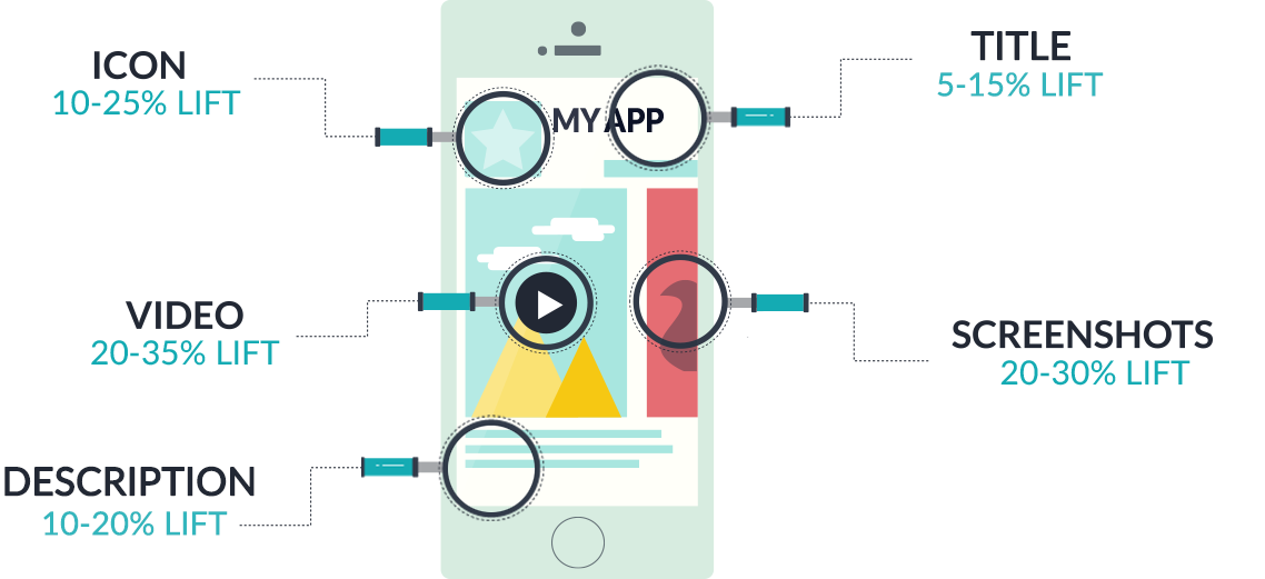 The impact of changing my app store creatives