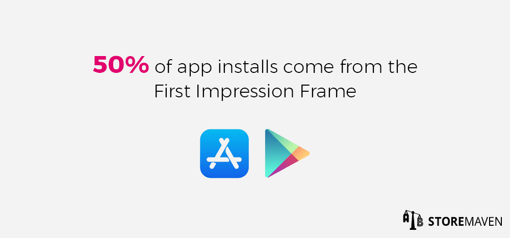 App Store first impression statistics.