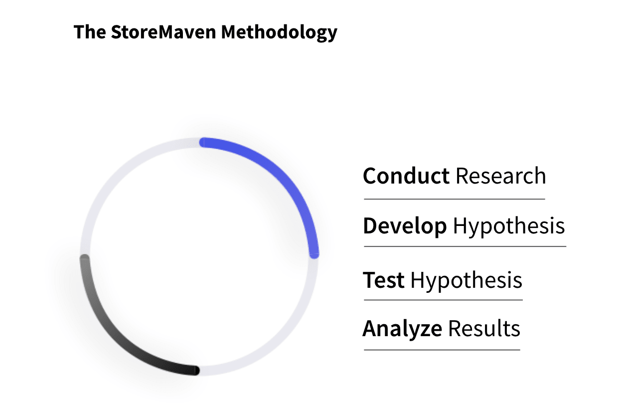 The StoreMaven Methodology