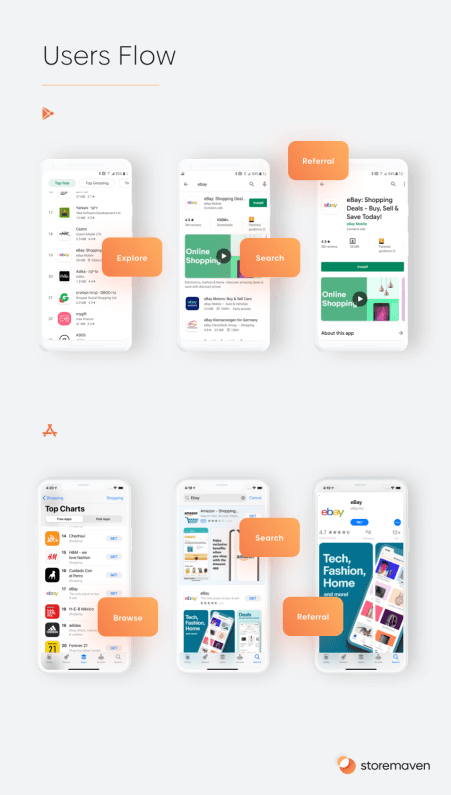 Google Play Third-party Referral - 1