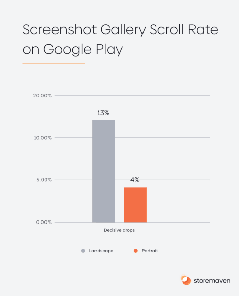 Screenshot Gallery Scroll Rate in Google Play