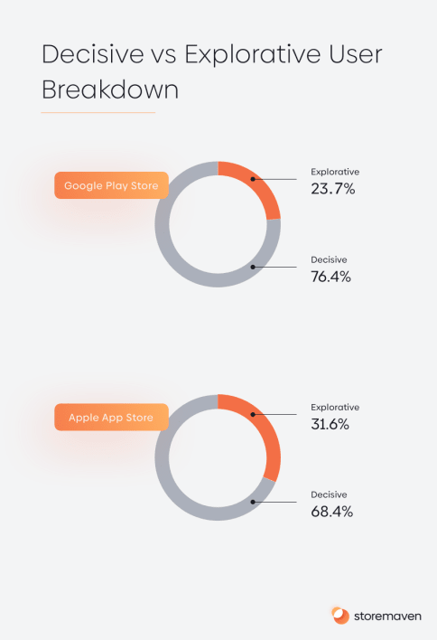 The Complete App Store Optimization (ASO) Guide (2020) - 25
