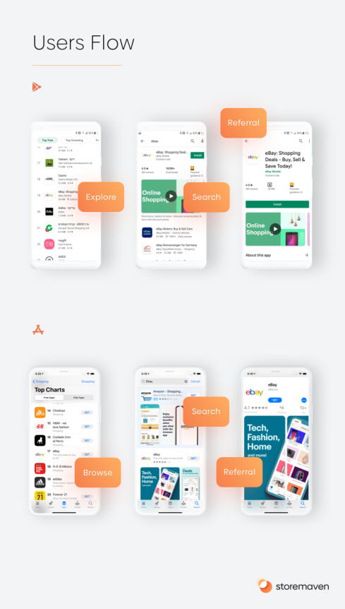 The Complete App Store Optimization (ASO) Guide (2020) - 2