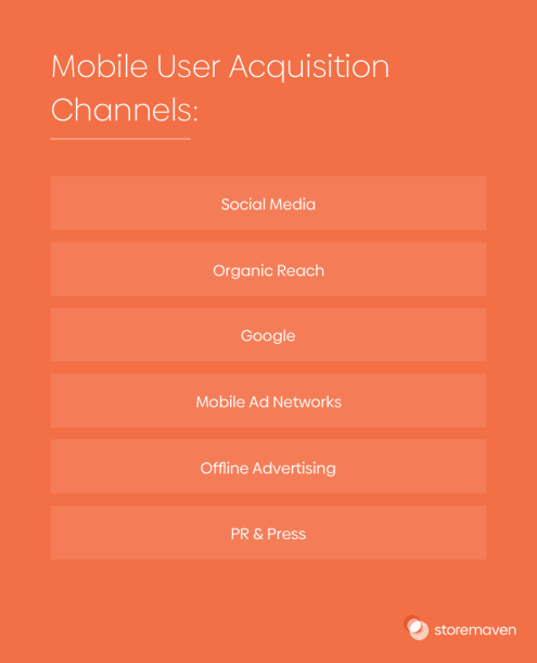 Mobile User Acquisition Channels