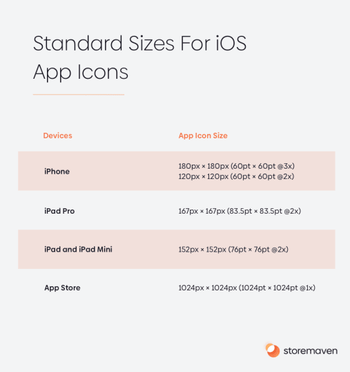 Standard Size For IOS App Icons