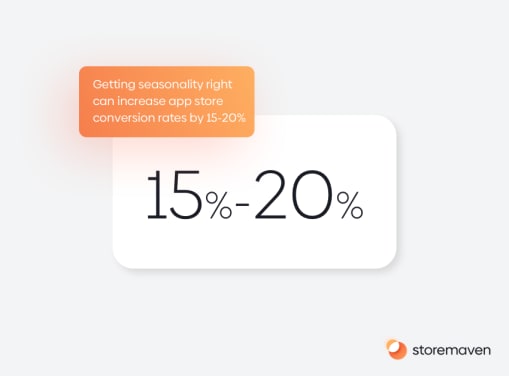 The Complete App Store Optimization (ASO) Guide (2020) - 21