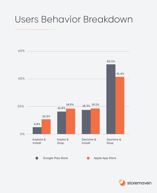 The Complete App Store Optimization (ASO) Guide (2020) - 26