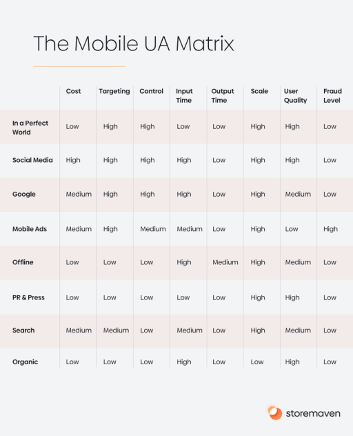 The Mobile UA Matrix
