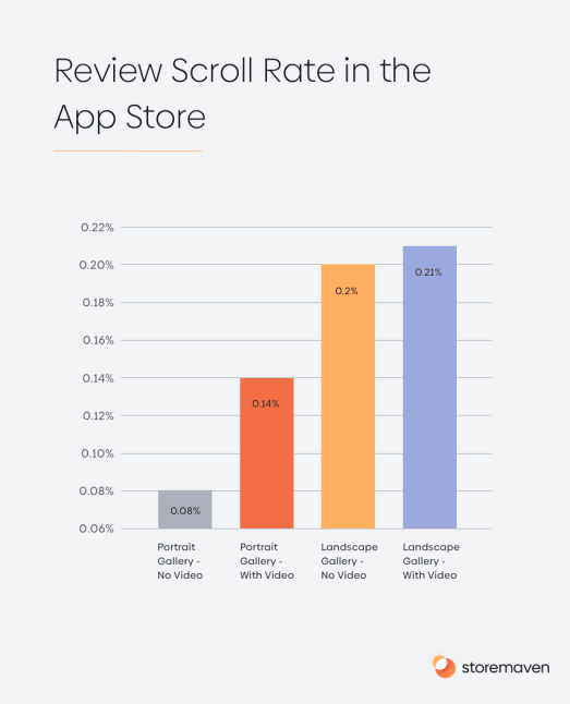 Review Scroll Rate in the App Store