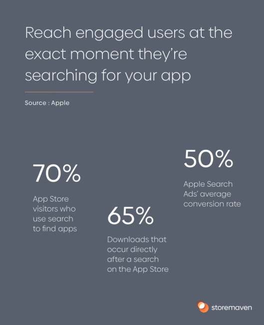Reach engaged users at the exact moment they're searching for your app