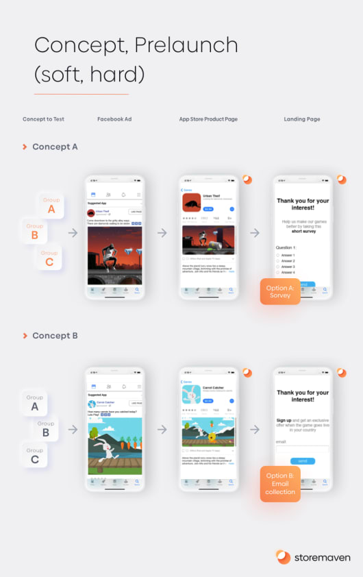 The Complete App Store Optimization (ASO) Guide (2020) - 28
