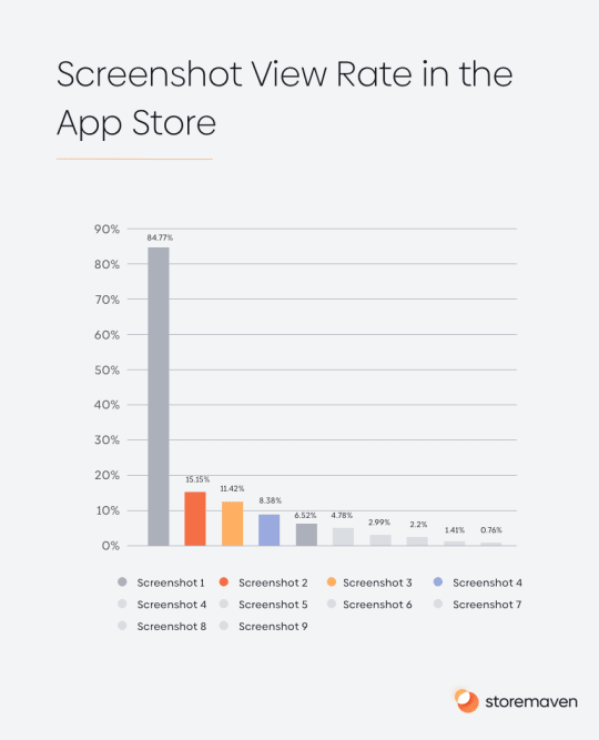 Screenshot View Rate in the App Store