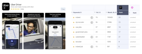 Example: Uber Driver - US Apple App Store