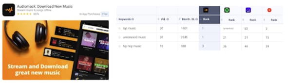 Example: Audiomack - US Apple App Store