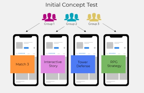Initial Concept Test