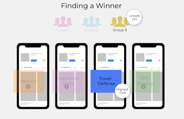 finding a Winner