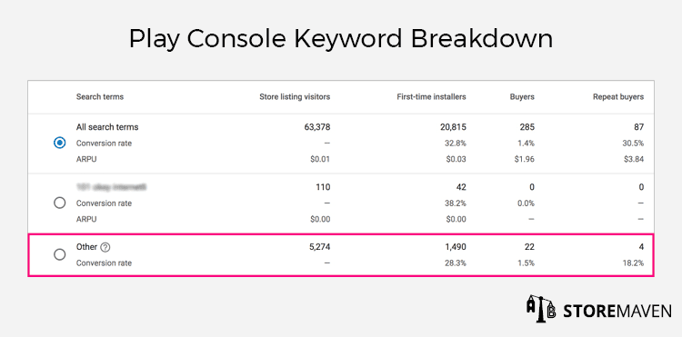 Play Console Keyword Breakdown