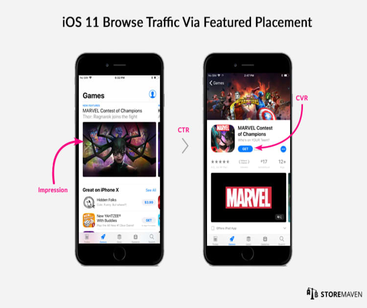 Browser Traffic Via Featured Placement