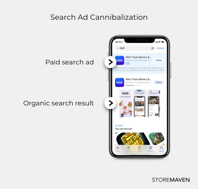 Search Ads Cannibalization