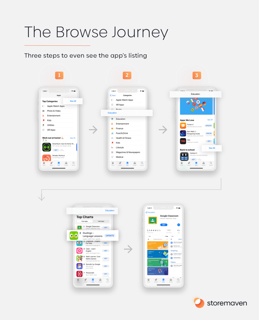 The Browse Journey