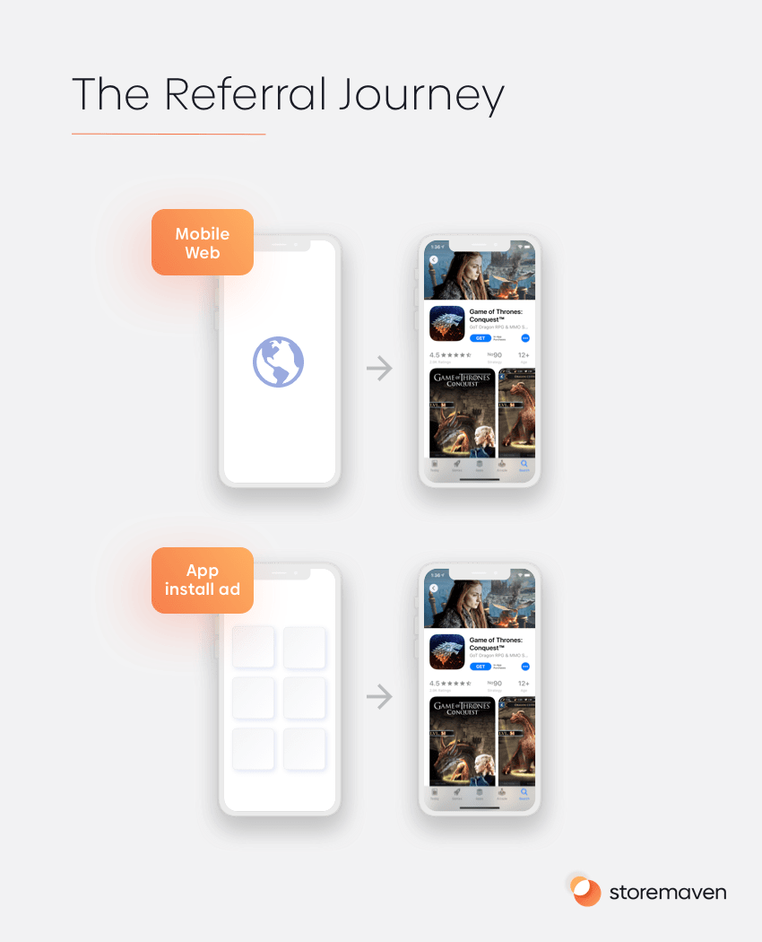 The Referral Journey