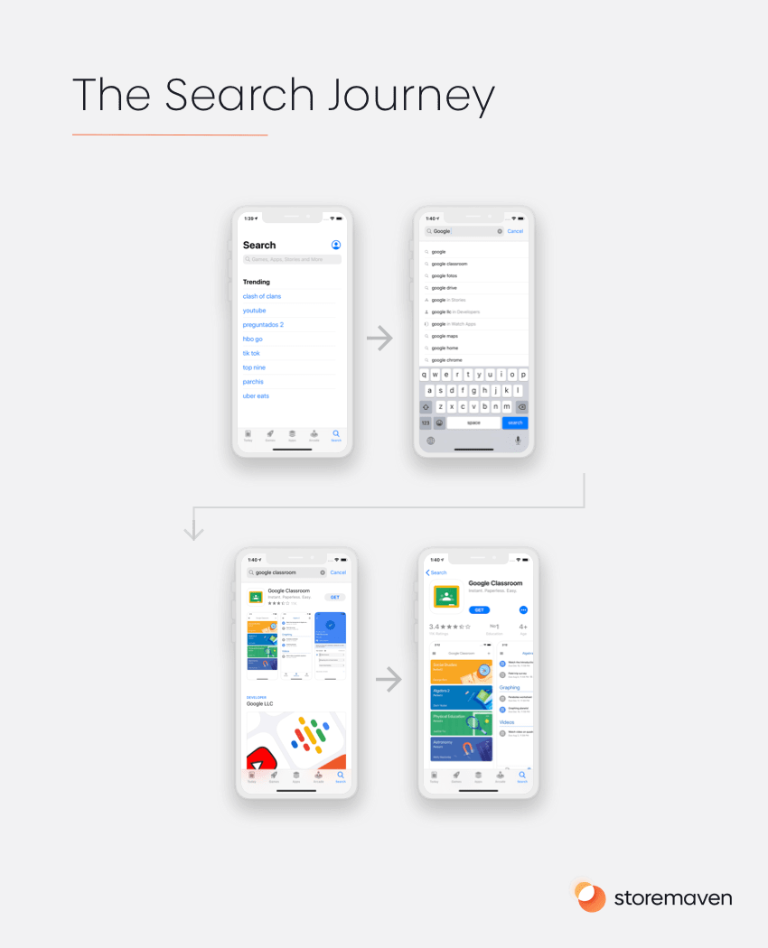 The Search Journey