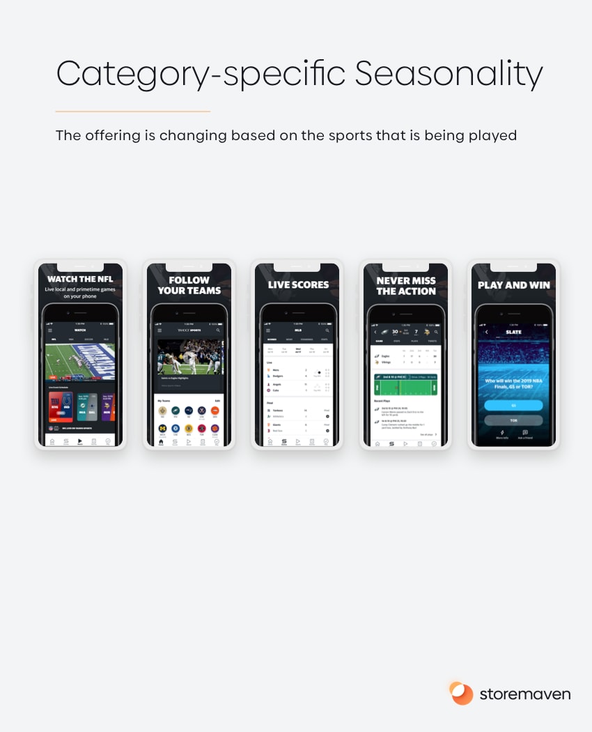 Category-specific Seasonality
