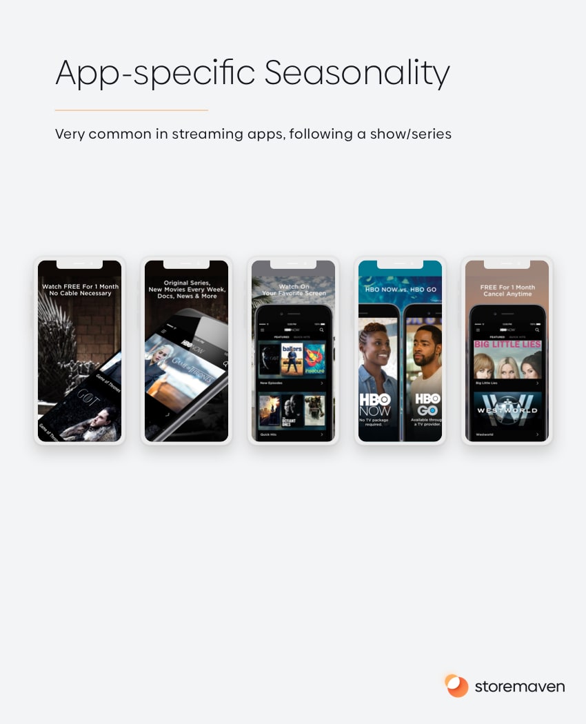 App-specific Seasonality
