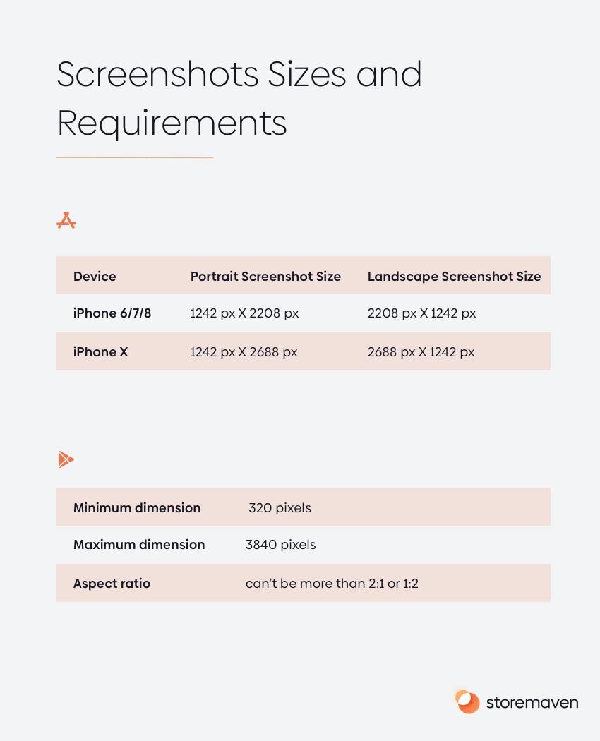 App Screenshots sizes and Requirements