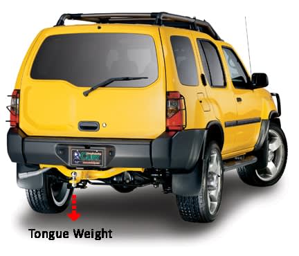 Trailer Hitch Tongue Weight