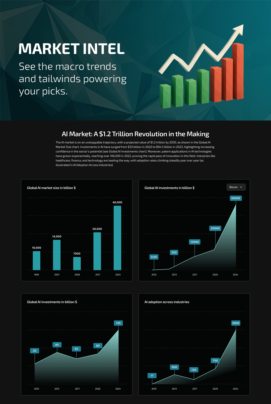 AI Innovators