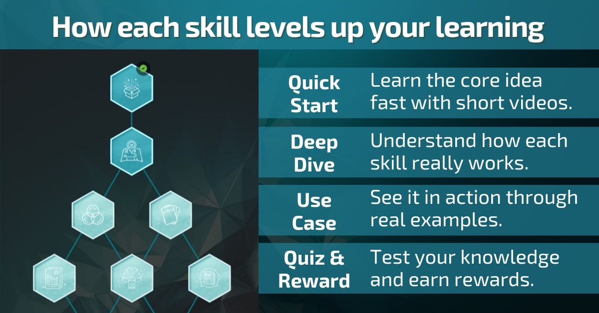 Illustration of the 13 themed islands in the Stoxcraft Academy showing how users progress from beginner to investor through immersive, game-inspired financial learning worlds.