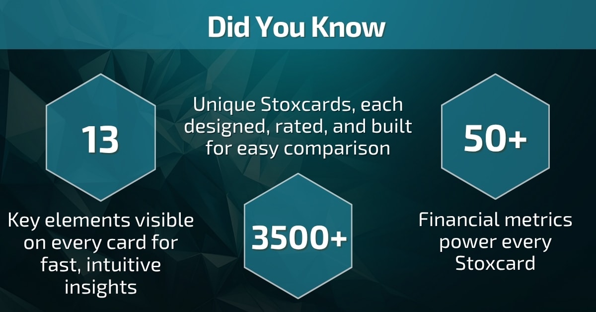 Did You Know – Stoxcraft by the numbers Infographic displaying key Stoxcraft stats: 13 core elements per card, over 3,500 unique Stoxcards, and 50+ financial metrics used to calculate scores.