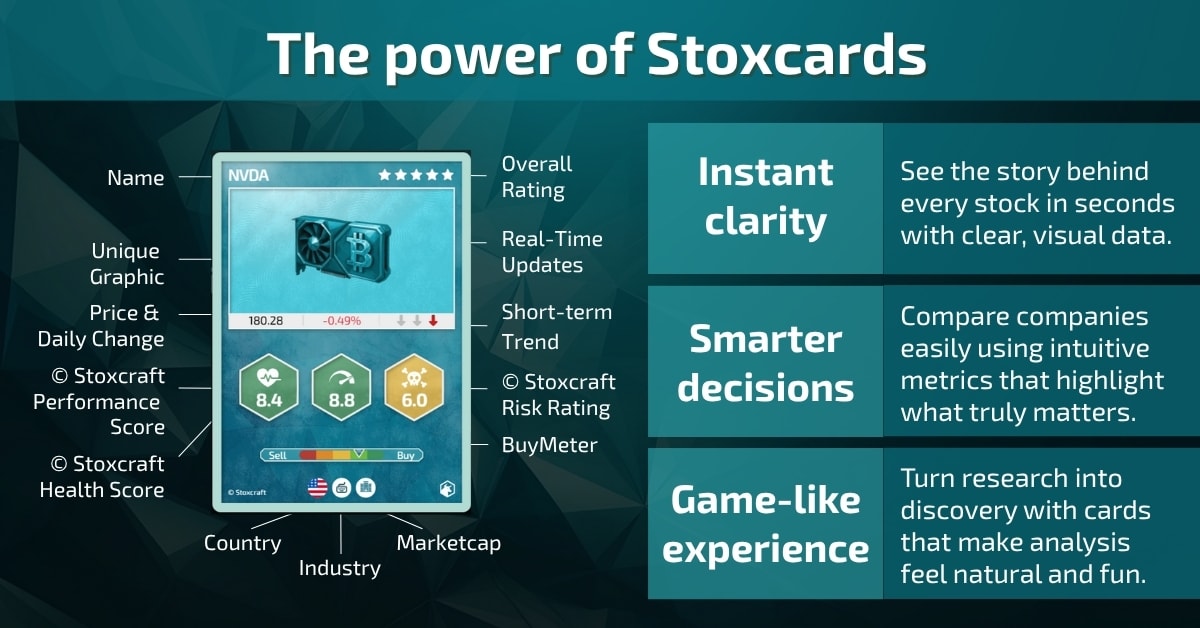 The power of Stoxcards – Visual investing made intuitive Infographic showing an Nvidia Stoxcard with labeled elements such as Health, Performance, and Risk scores. Right section highlights three key benefits: instant clarity, smarter decisions, and a game-like experience.