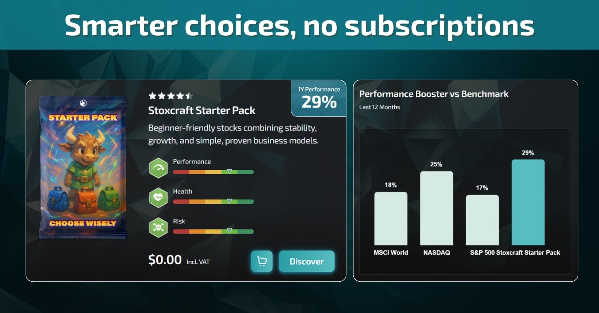 Comparison chart showing the Stoxcraft Starter Pack outperforming MSCI World, NASDAQ and S&P 500 with 29% performance, highlighting zero-cost investing insights.