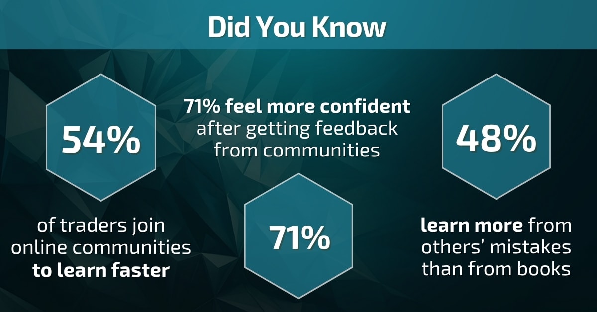 Infographic showing statistics about how investor communities improve confidence and learning speed
