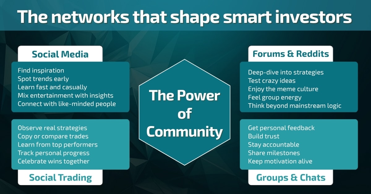 Infographic showing different types of investing communities such as social media, forums, groups, and social trading platforms