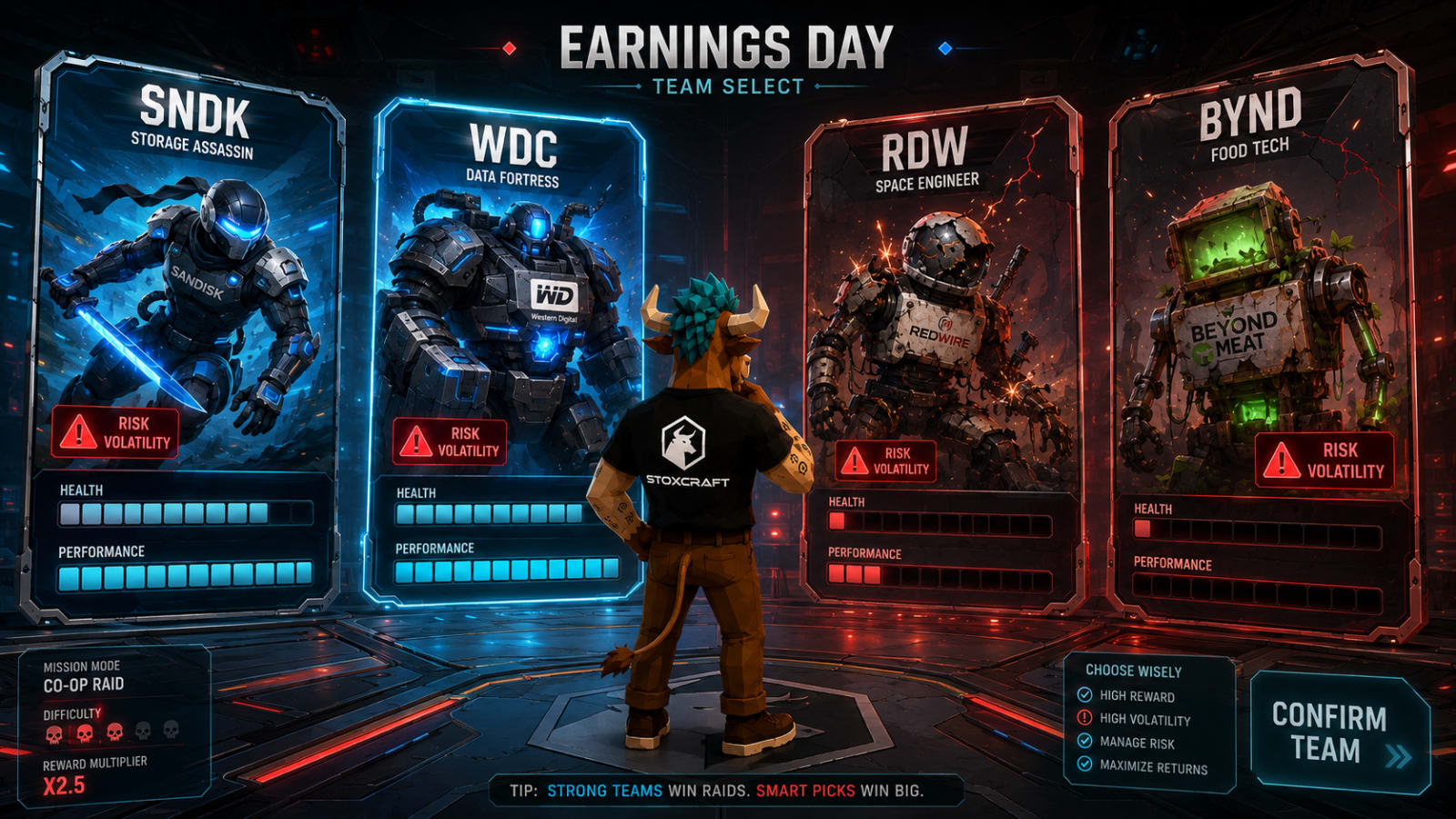 Low-poly Toroshi compares SNDK, WDC, RDW and BYND on an earnings team-select screen, showing two strong setups, two weak setups and high risk across all four stocks.