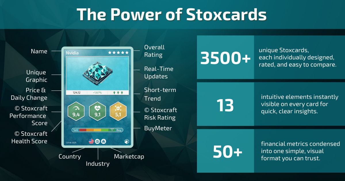 The power of Stoxcards