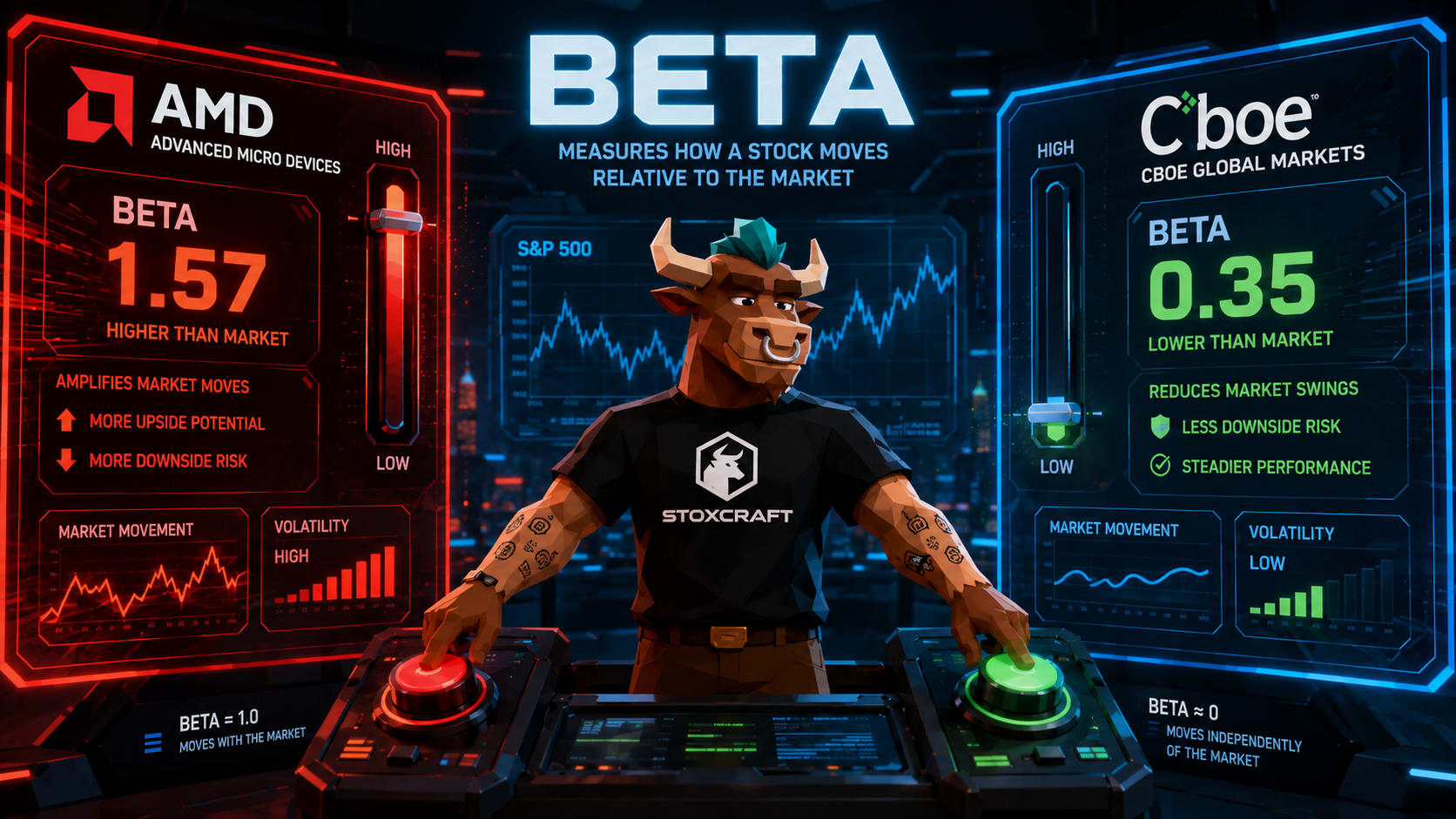 beta in stocks