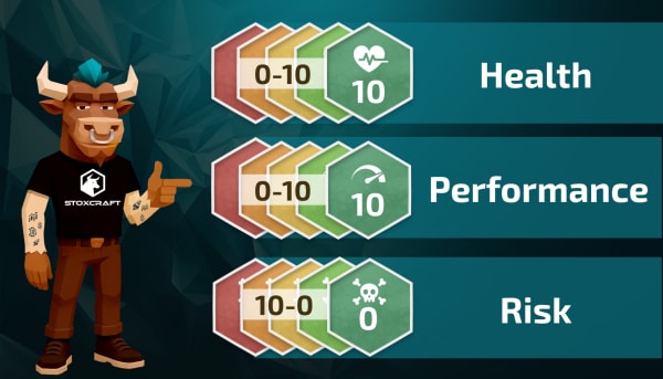 Stylized low-poly bull character from Stoxcraft presenting the three core scores: Health, Performance, and Risk, each rated from 0 to 10 in a visual hexagon system.