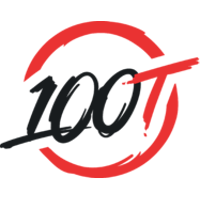 100 Thieves Logo