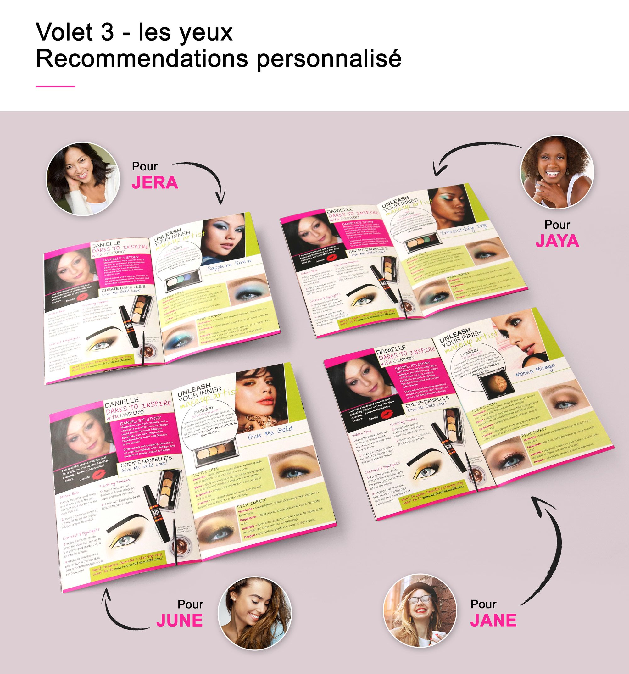 Guide Beauté Maybelline New York